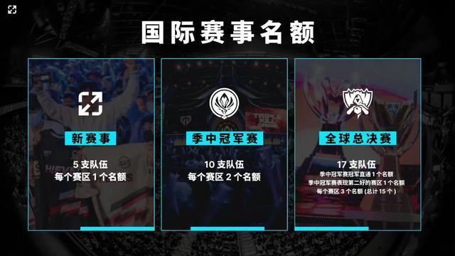 赛程变量 赛程变量